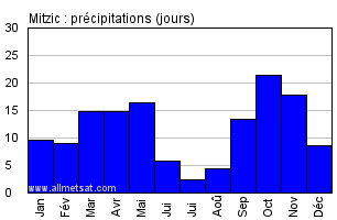 Dissertation sur le relief du gabon picture