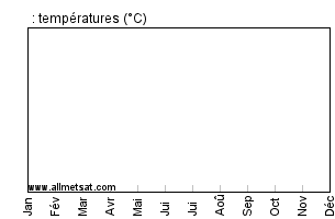 polynésie française climat