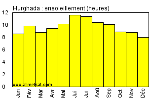 " Archéologie Interdite " - Page 3 Histo_nh.php?values=8.6,9.9,8.8,9.5,10.2,11.6,11.4,10.4,10.1,8.9,8.8,8